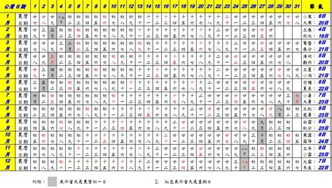 82年屬什麼|農曆換算、國曆轉農曆、國曆農曆對照表、農曆生日查。